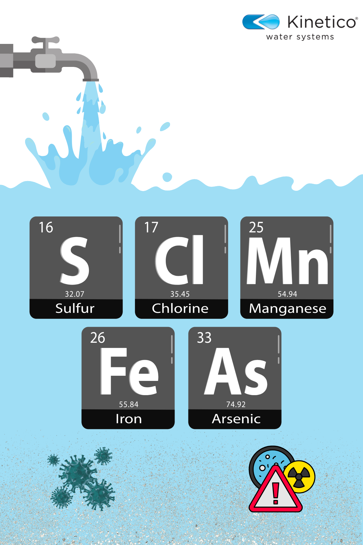 Water Problems